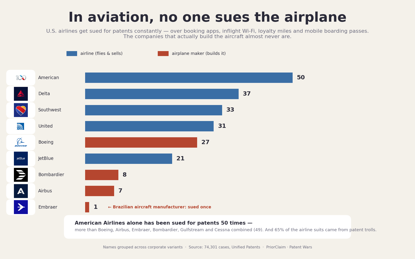 In aviation's patent wars, no one fights over the airplane
