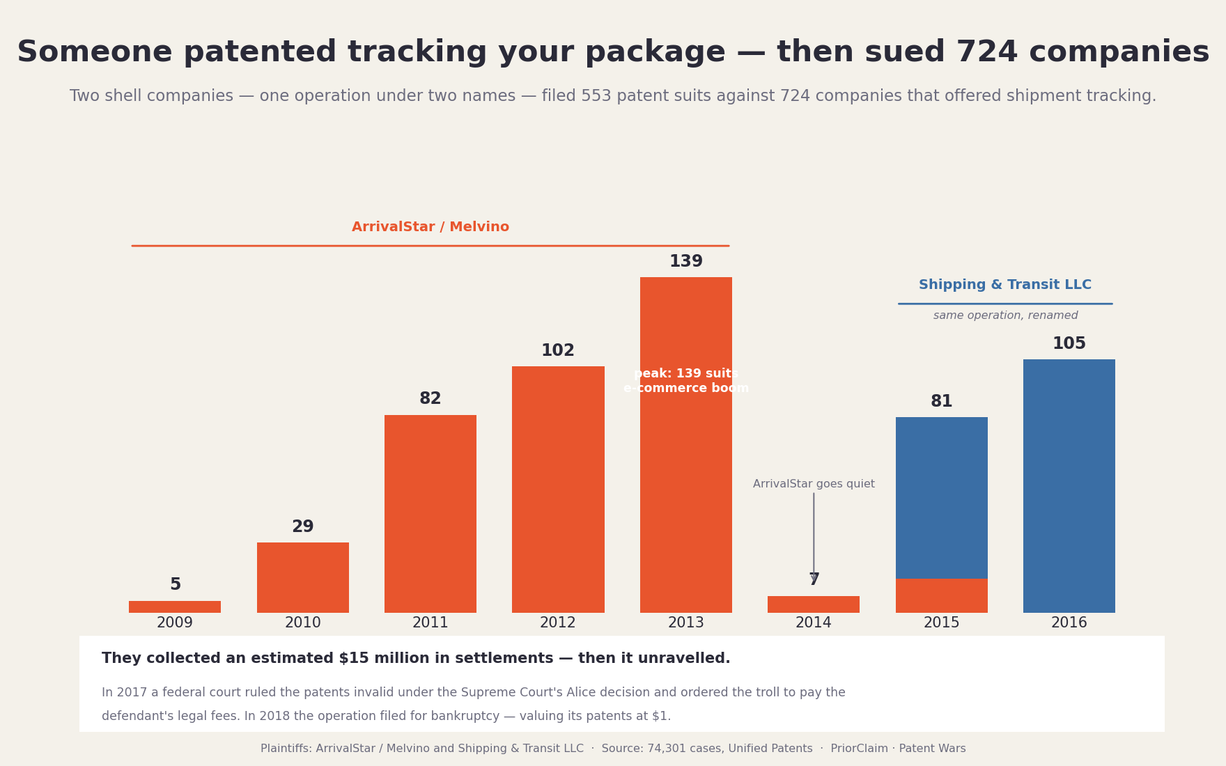 Someone patented tracking your package — then sued 724 companies